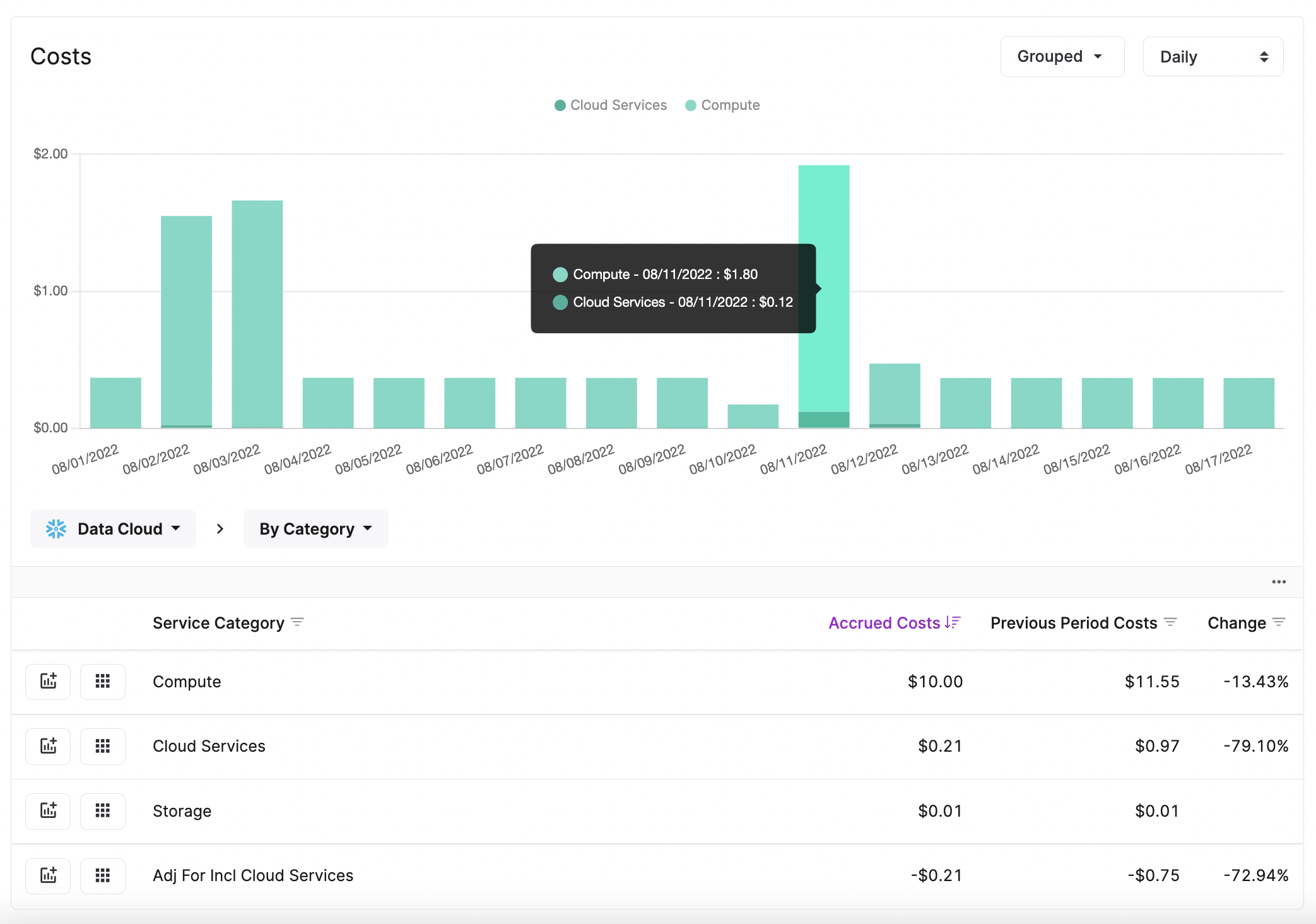 Snowflake adjustments for cloud services